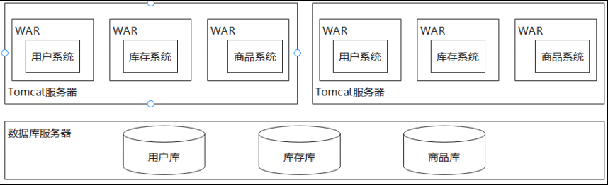 第一章 微服务简介