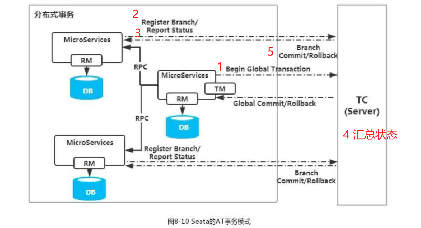 Seata 的 AT 事務模式