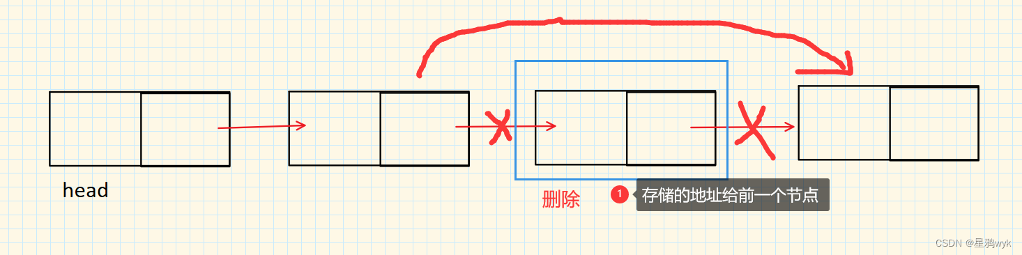 【数据结构】单链表