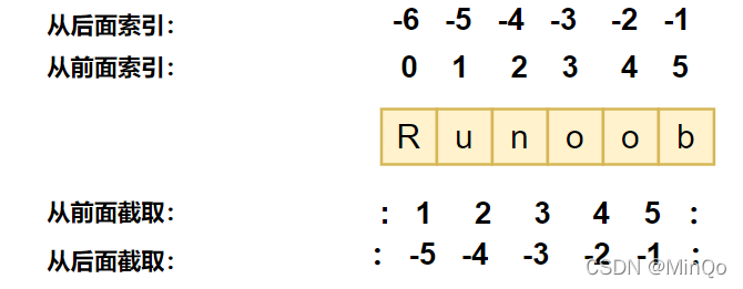 寒假自学python(第一篇---Python3 基础语法)