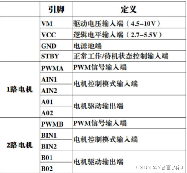 PWM控制直流电机