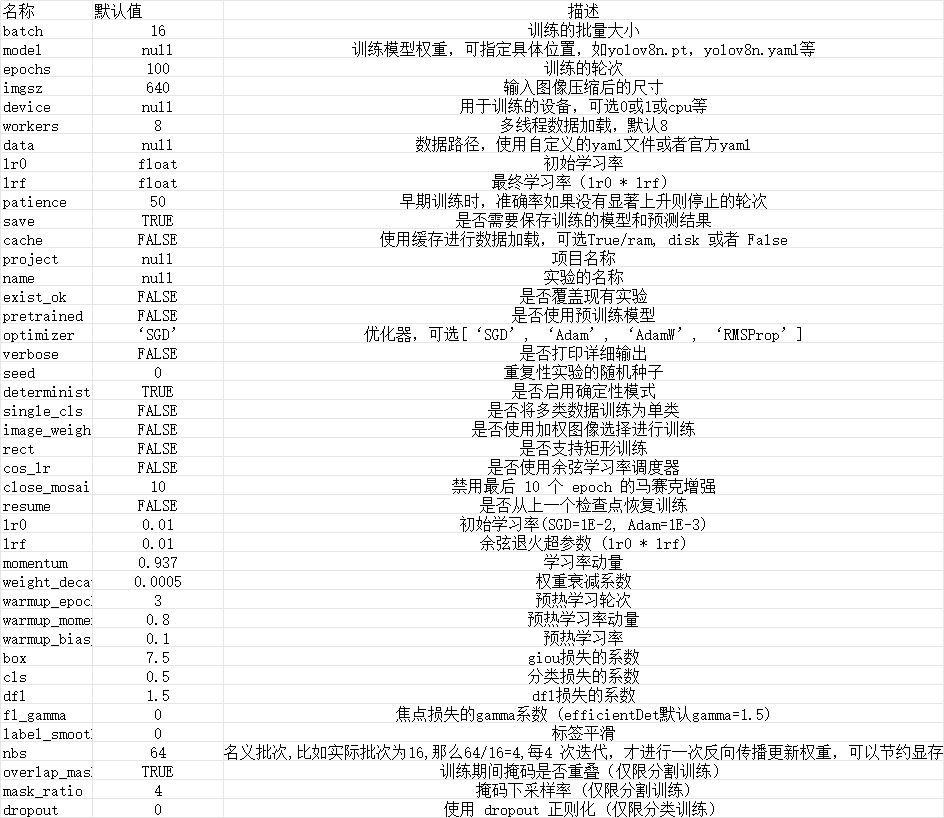 YOLOV8实例分割——详细记录环境配置、自定义数据处理到模型训练与部署