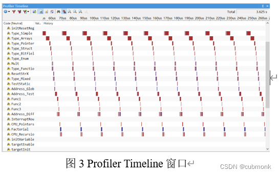 图3 Profiler Timeline窗口