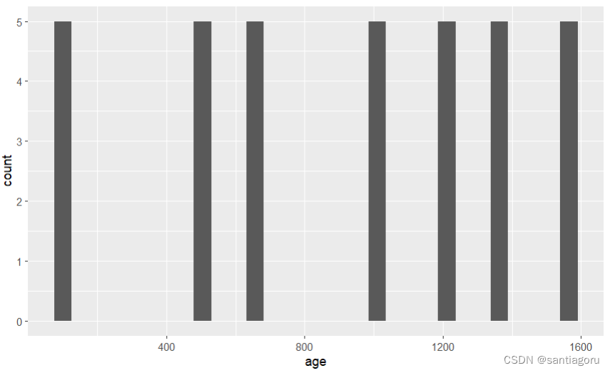 ggplot2柱状图