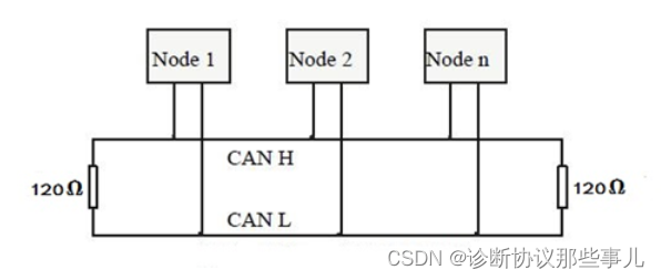 cannetwork