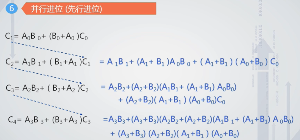 并行进位