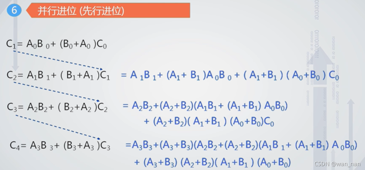 并行进位