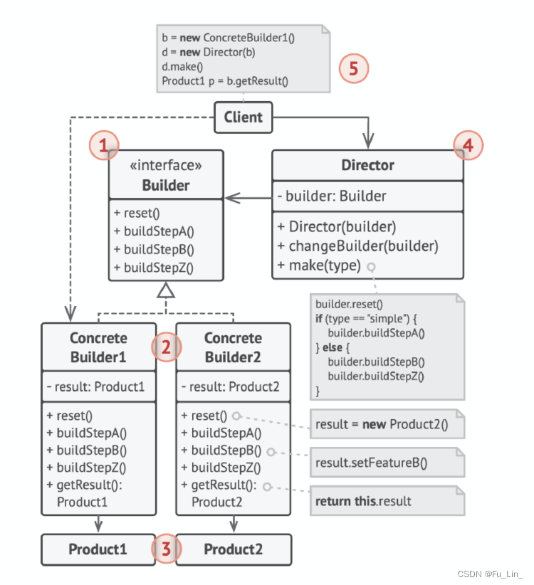 C++设计模式之生成器模式（Builder）