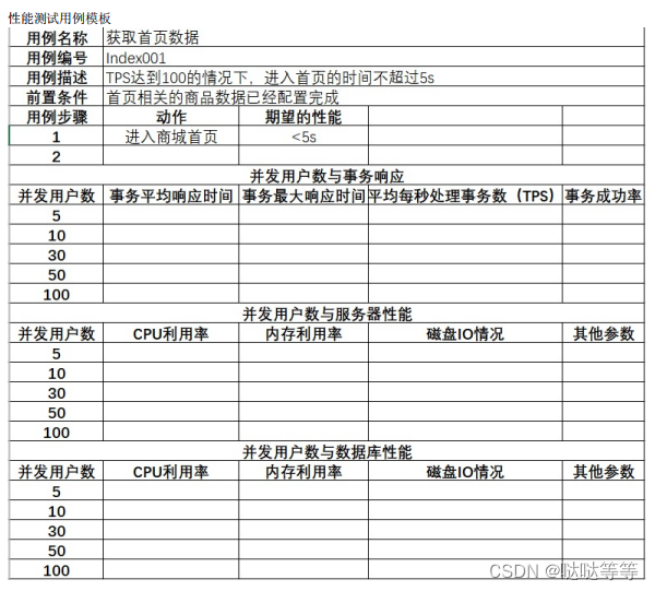 jmeter,性能测试,Locust