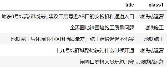 Python 自然语言处理 文本分类 地铁方面留言文本