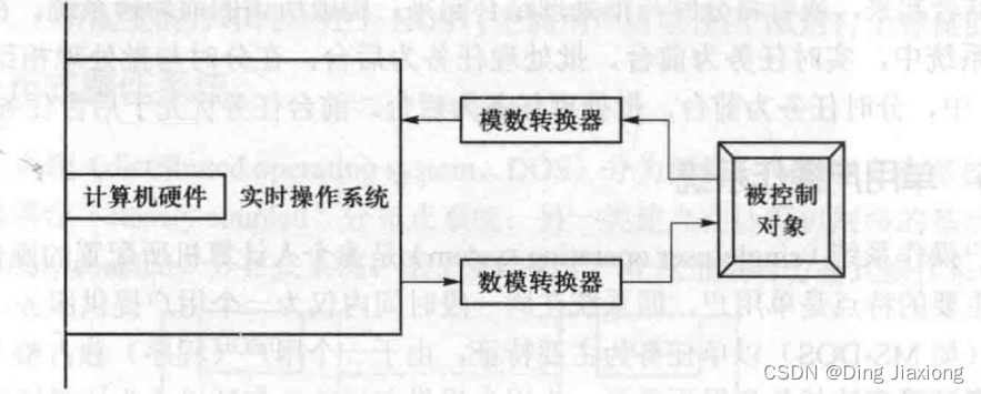 非零基础自学计算机操作系统 第1章 操作系统概述 1.4 操作系统的分类 1.4.3 实时操作系统  1.4.4 通用操作系统 1.4.5 单用户操作系统