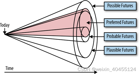 Technology Strategy Pattern 学习笔记2-Creating the Strategy-World Context