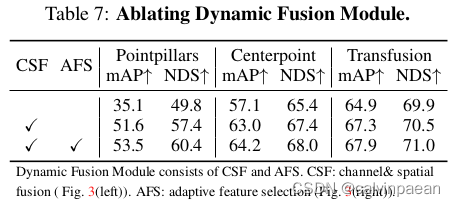 BEVFusion A Simple and Robust LiDAR-Camera Fusion Framework 论文学习