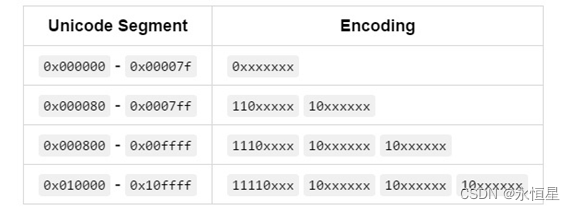 C#与C++交互（2）——ANSI、UTF8、Unicode文本编码