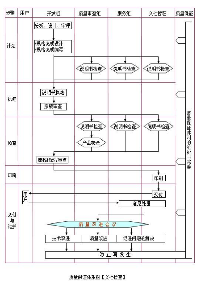 [外链图片转存失败,源站可能有防盗链机制,建议将图片保存下来直接上传(img-7X0dJwpX-1663310009504)(C:\Users\Pert\AppData\Roaming\Typora\typora-user-images\image-20220916141235290.png)]