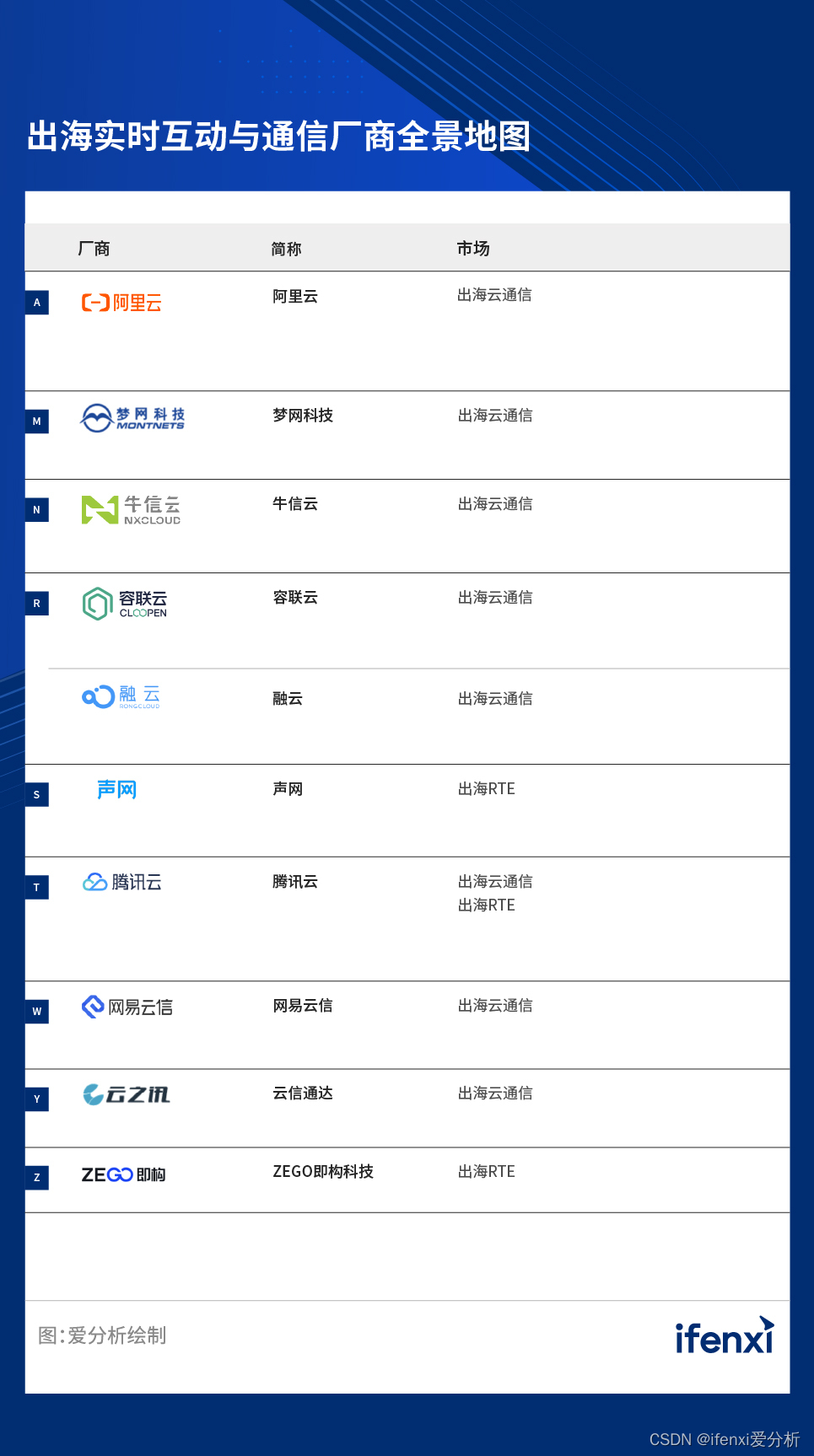 2022爱分析･出海数字化系列报告之“出海实时互动与通信”厂商全景报告 | 爱分析报告