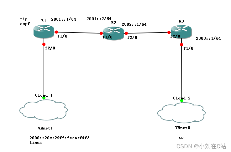 IPv6通信实验