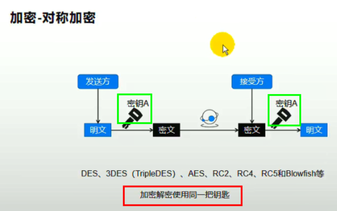 [外链图片转存失败,源站可能有防盗链机制,建议将图片保存下来直接上传(img-nSY7iVRa-1635612847481)(C:/Users/PePe/AppData/Roaming/Typora/typora-user-images/image-20211031002519928.png)]