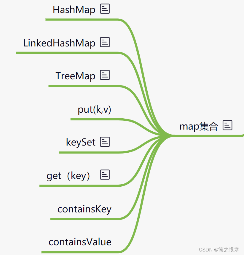 Java Map 简之恨寒的博客 Csdn博客