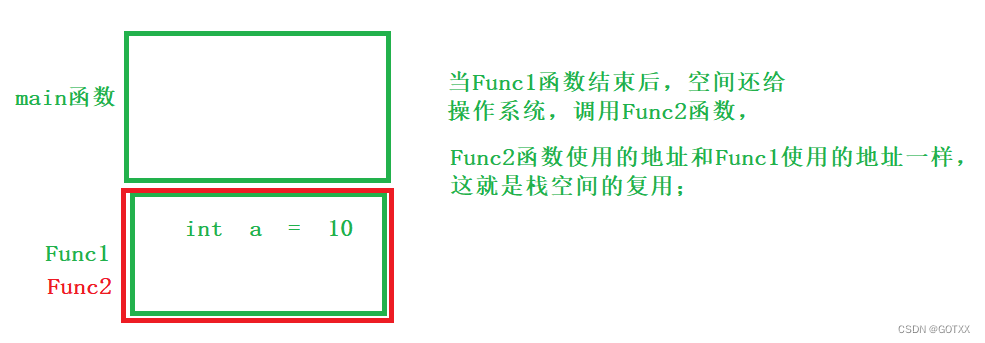 算法空间复杂度详解