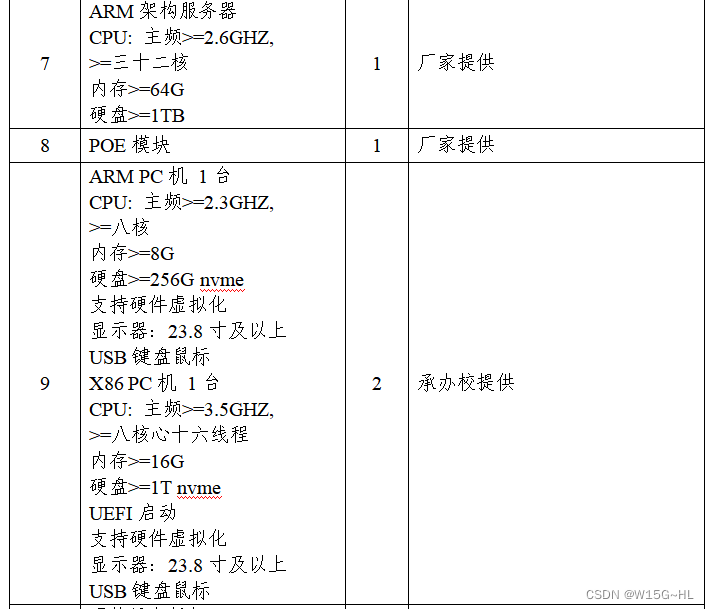 2023网络搭建项目改革