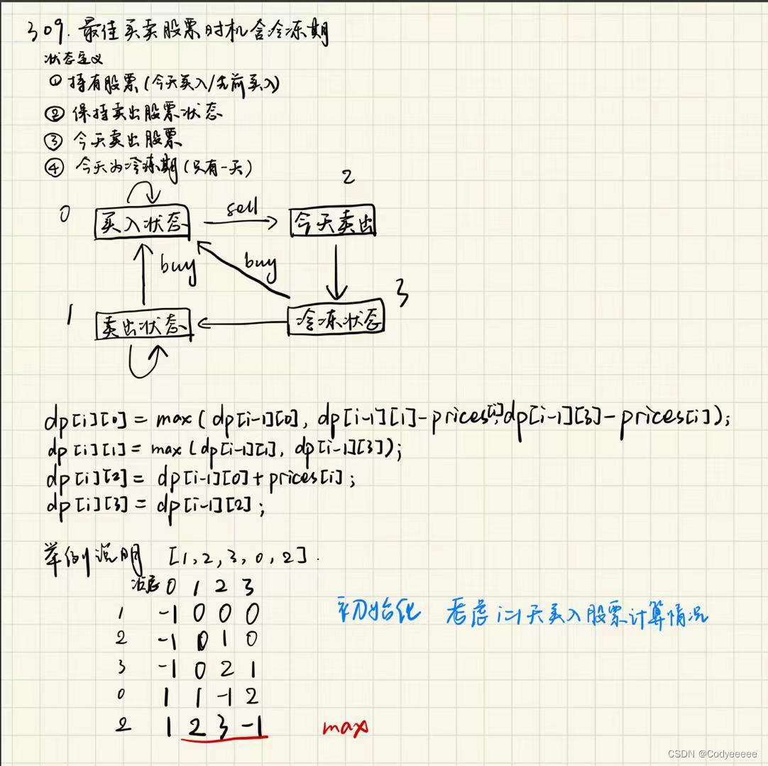 代码随想录算法训练营第五十一天|309. 买卖股票的最佳时机含冷冻期、714. 买卖股票的最佳时机含手续费