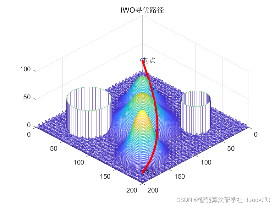 基于入侵杂草算法的无人机航迹规划-附代码