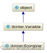 Python GUI_Tinkter学习笔记