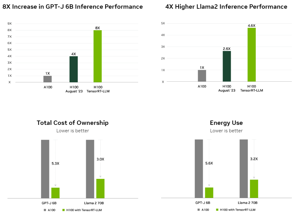 NVIDIA TensorRT 简介及使用