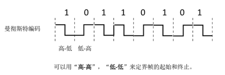 [ͼƬתʧ,Դվз,齫ͼƬֱϴ(img-7rHdVxPE-1637027845187)(../../AppData/Roaming/Typora/typora-user-images/image-20211113213252036.png)]