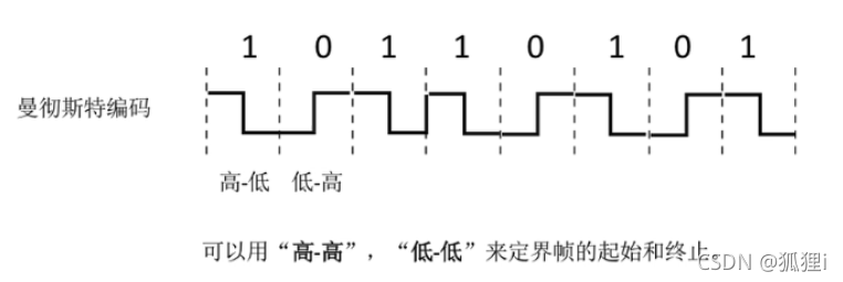 [外链图片转存失败,源站可能有防盗链机制,建议将图片保存下来直接上传(img-7rHdVxPE-1637027845187)(../../AppData/Roaming/Typora/typora-user-images/image-20211113213252036.png)]