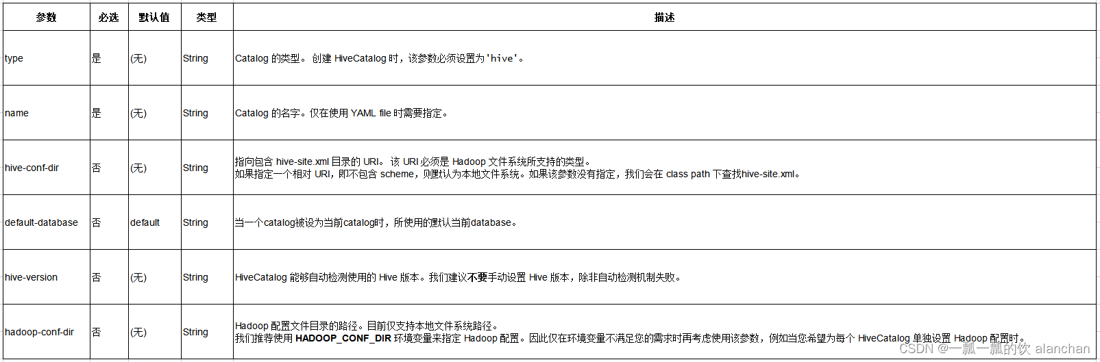 16、Flink 的table api与sql之连接外部系统: 读写外部系统的连接器和格式以及Apache Hive示例（6）