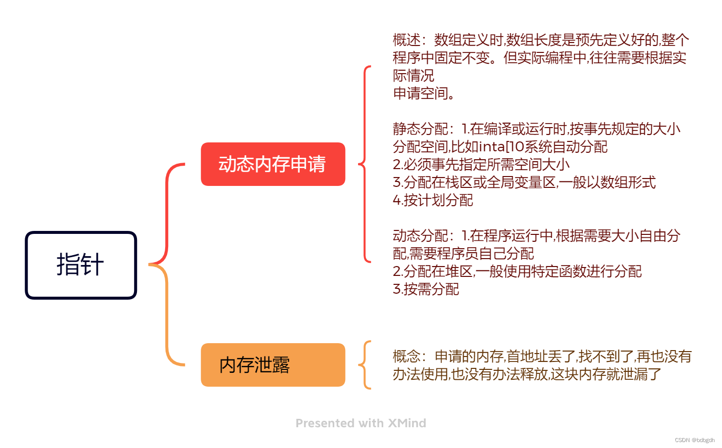 C语言知识总结Day19-CSDN博客