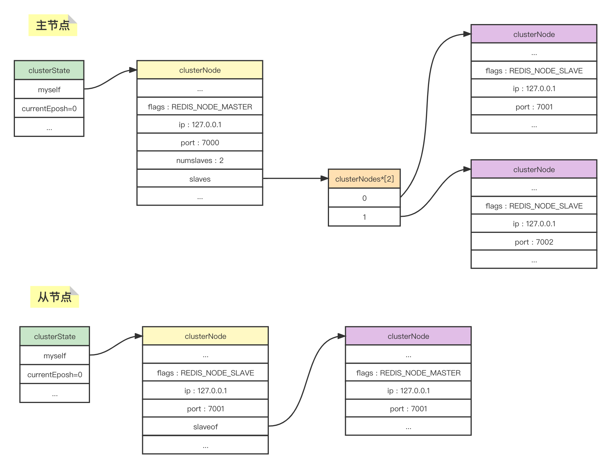 【Redis-10】Redis集群的实现原理（Redis Cluster）