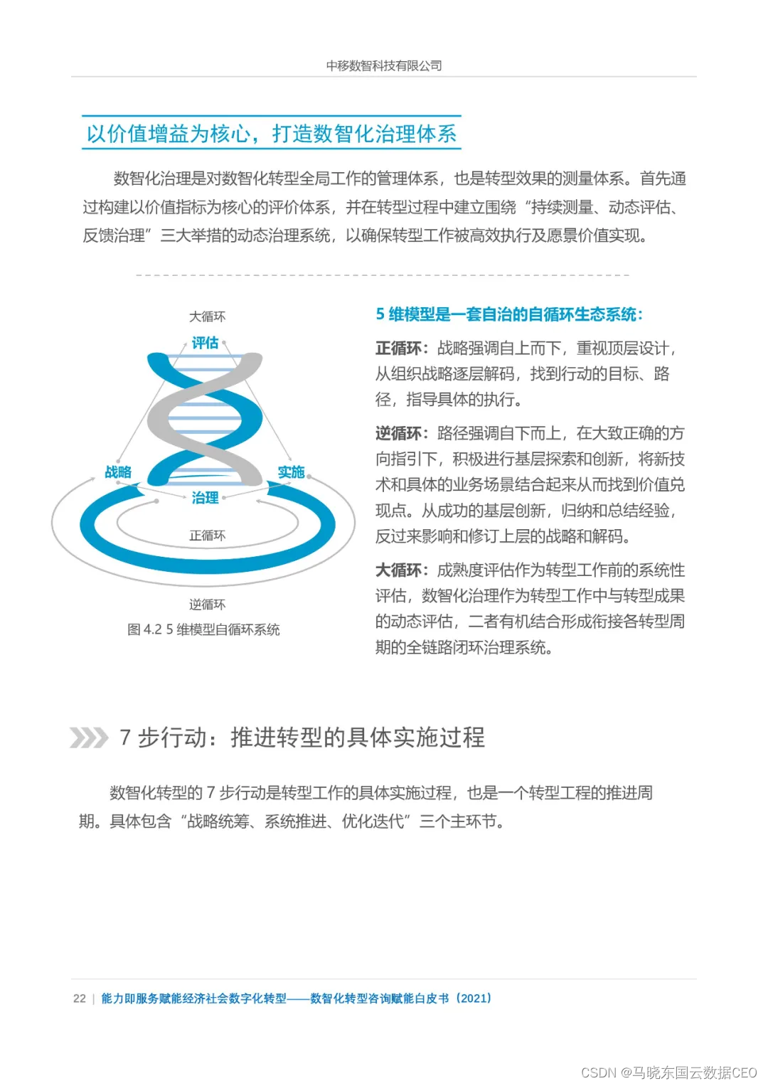 分享|数智化转型咨询赋能白皮书2021(附PDF)