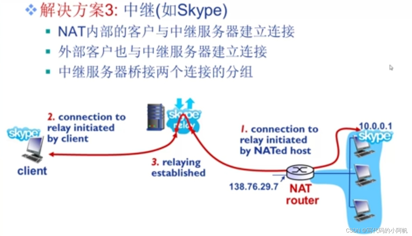 穿透示例3