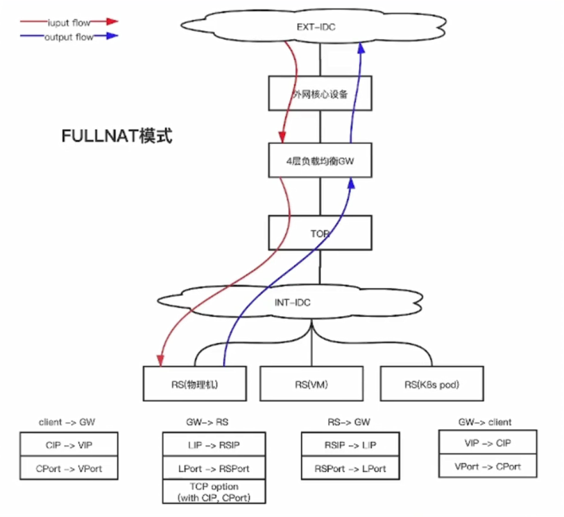 notion image