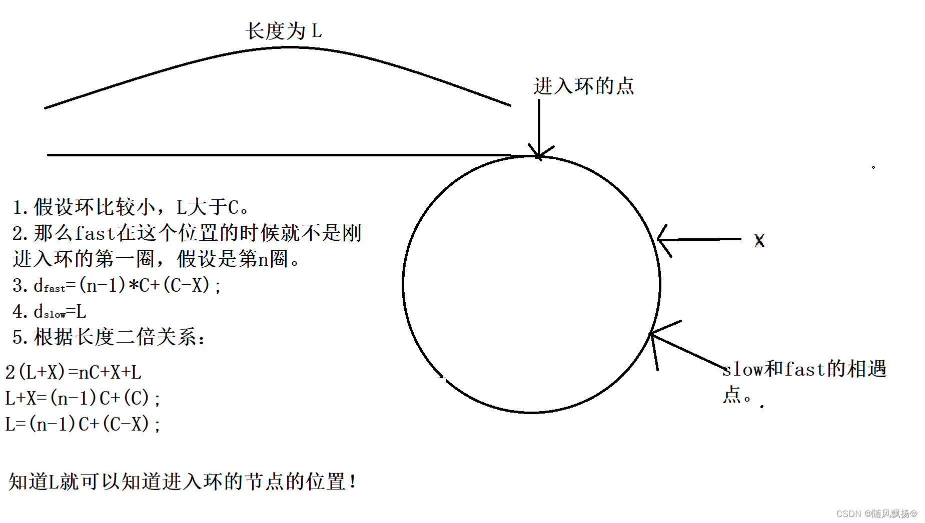 C语言每日一题：13《数据结构》环形链表。