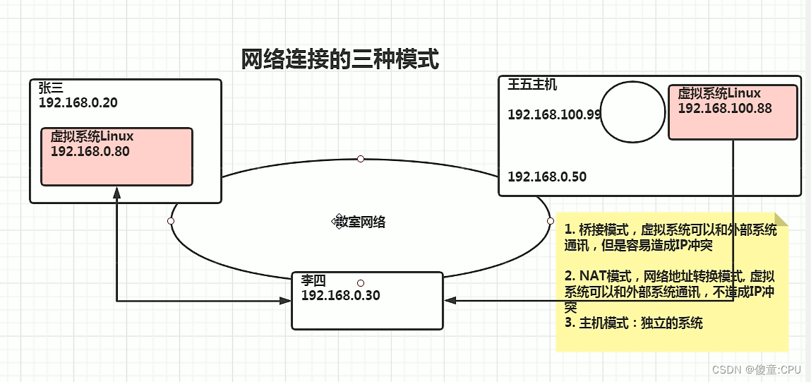 linu的安装