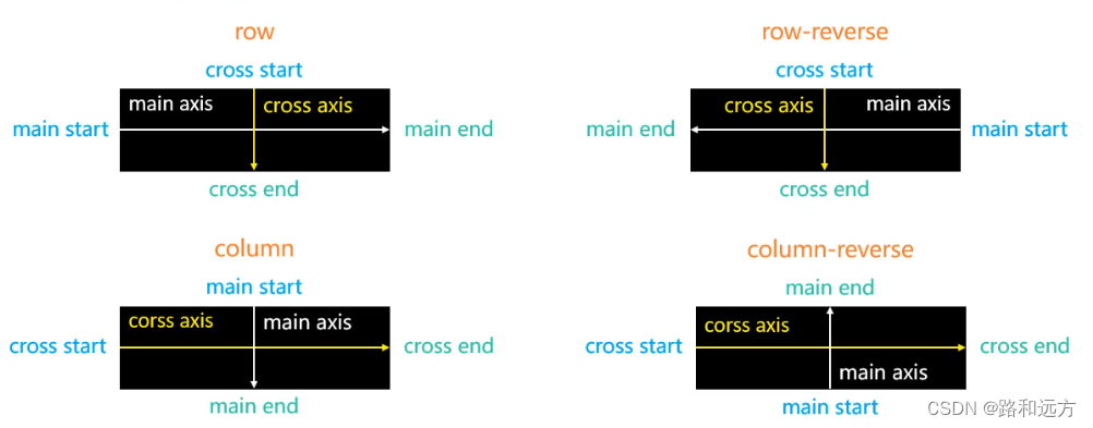 flex-direction_value