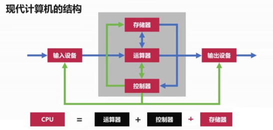 计算机系统结构学什么_LINUX教程