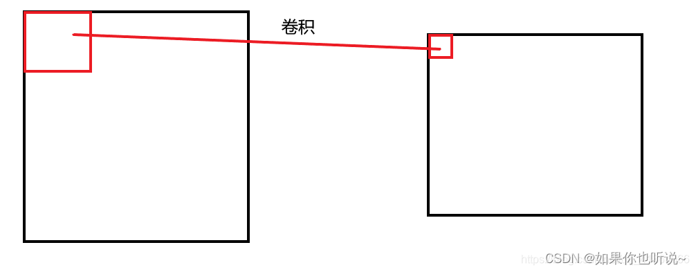 [外链图片转存失败,源站可能有防盗链机制,建议将图片保存下来直接上传(img-P5WnZPSx-1684241254668)(null)]