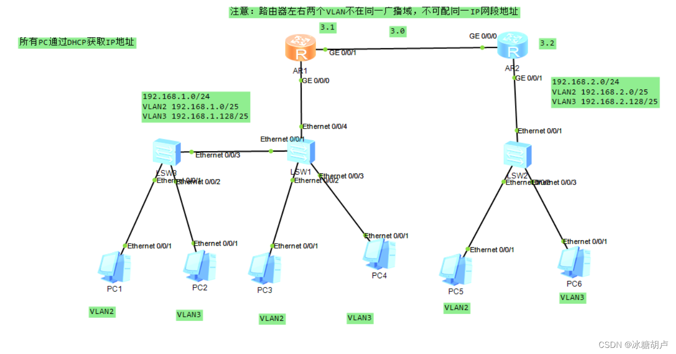 HCIA --- VLAN实验配置