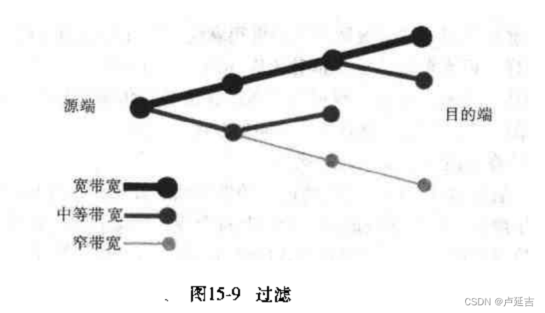 分布式系统概念和设计——分布式多媒体系统