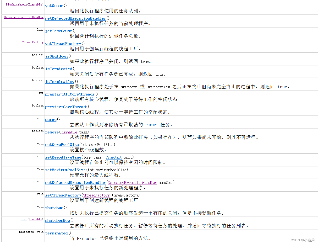 java基础之浅聊线程池