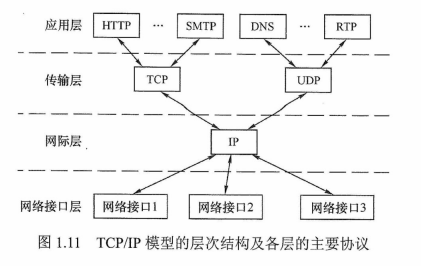 [外链图片转存失败,源站可能有防盗链机制,建议将图片保存下来直接上传(img-3OVaWe3K-1653875187518)(C:\Users\ACID\AppData\Roaming\Typora\typora-user-images\image-20220524203216327.png)]