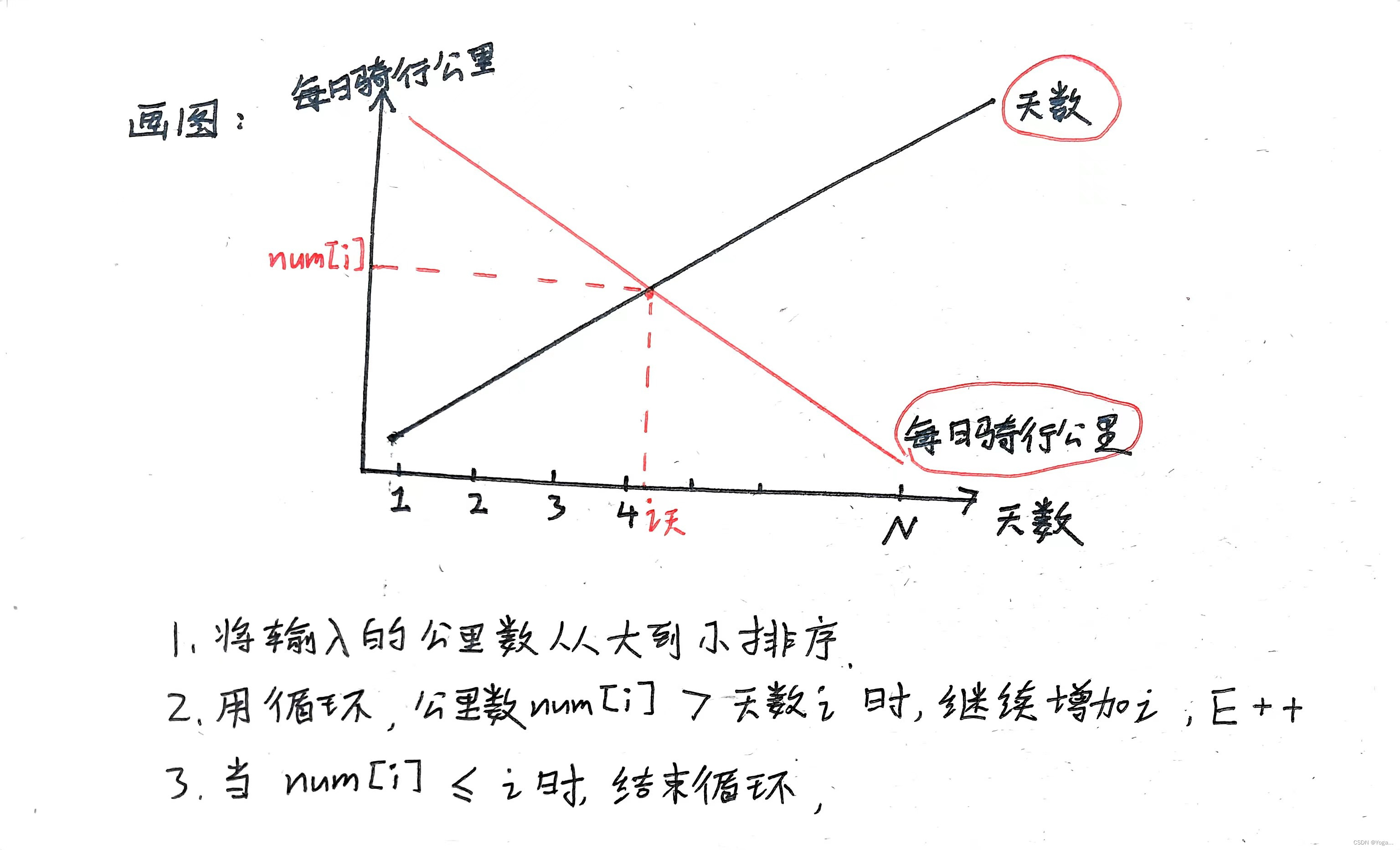 1060 爱丁顿数