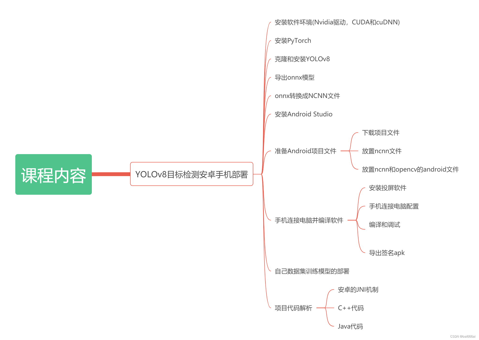 YOLOv8目标检测实战：Android手机部署 (视频课程)