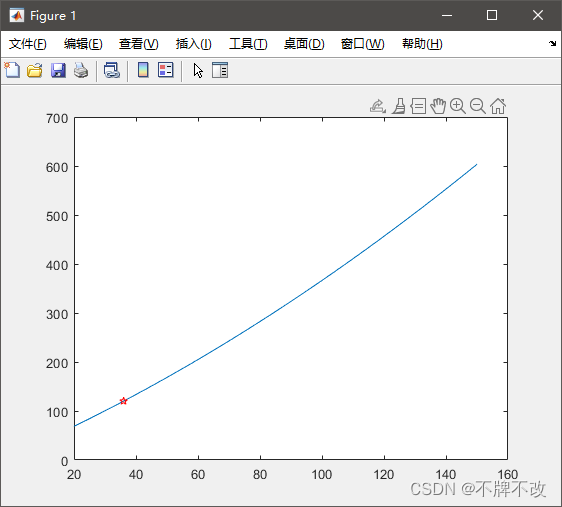 [外链图片转存失败,源站可能有防盗链机制,建议将图片保存下来直接上传(img-pGs0eU66-1655005078619)(C:\Users\23343\AppData\Roaming\Typora\typora-user-images\image-20210901174509920.png)]