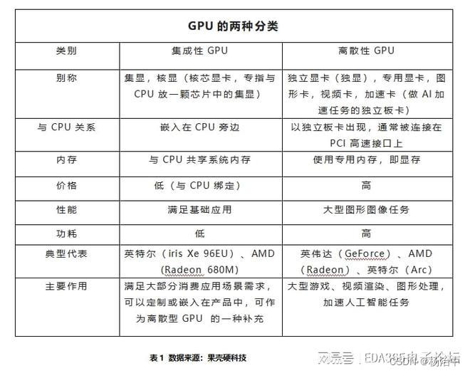 国产化gpu现状及展望_国内GPU (https://mushiming.com/)  第1张